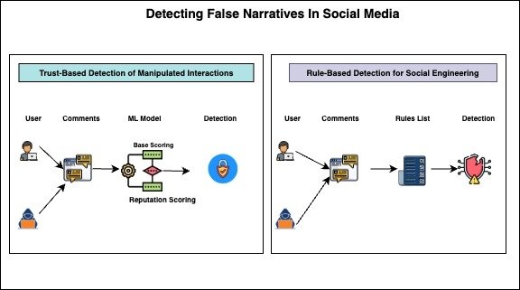 SocialChecker_Demo